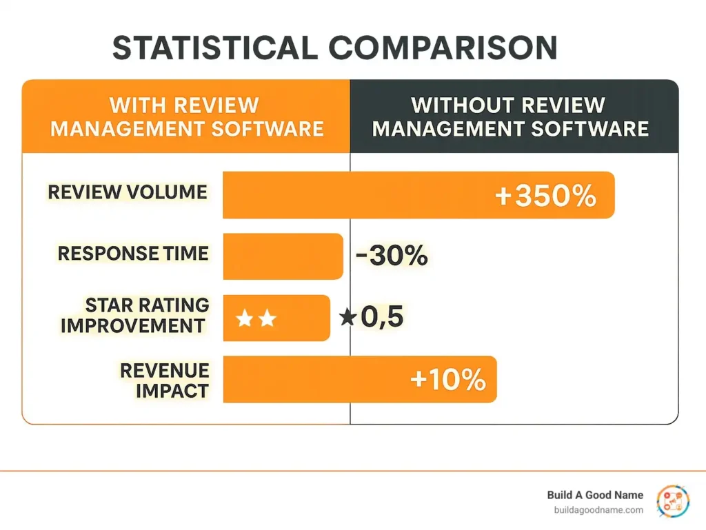 statistical comparison