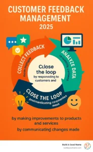 Customer Feedback Management