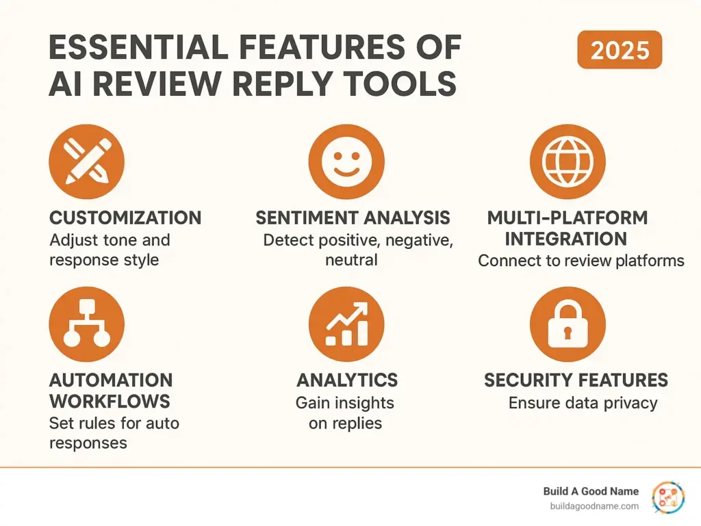 ai review reply tool