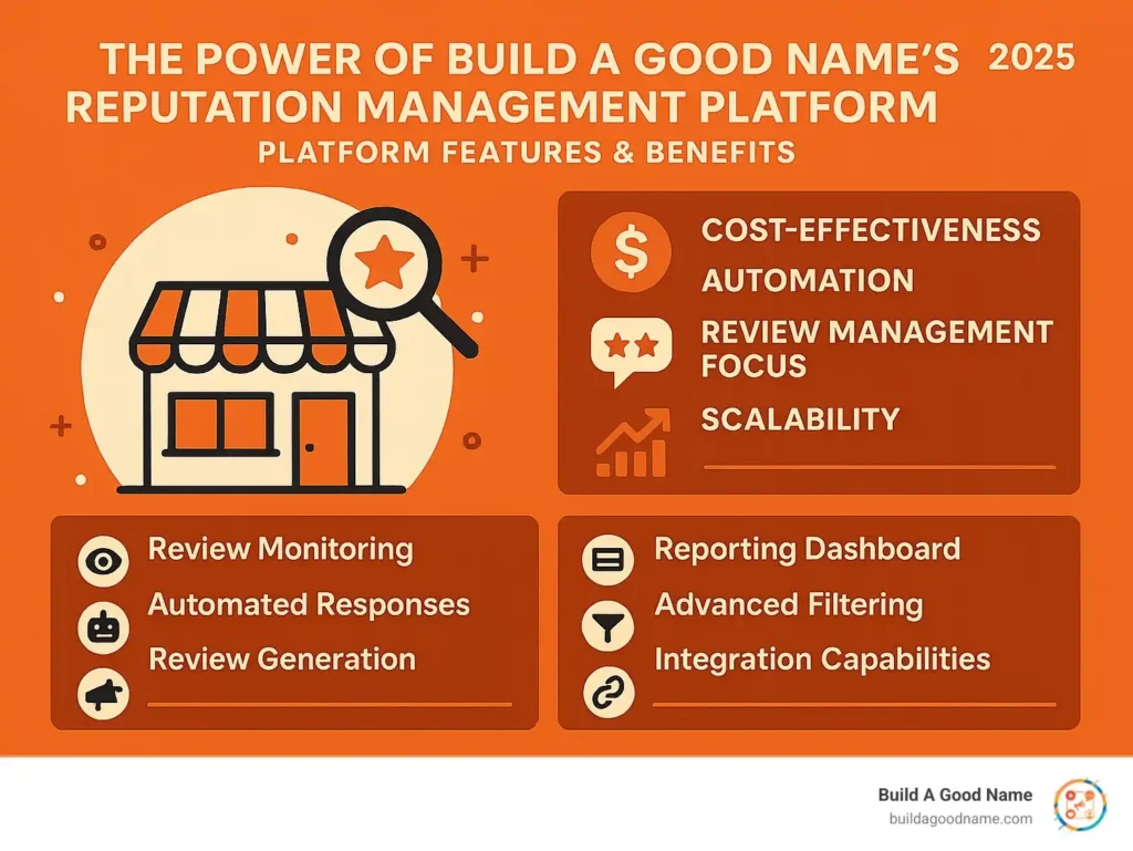 reputation management platform