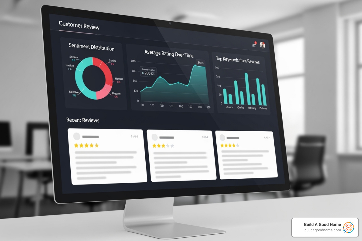 Customer review dashboard